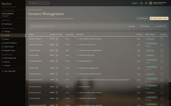 Guest Management Dashboard