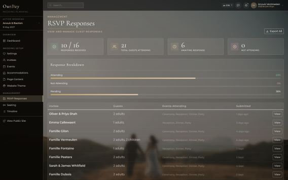 RSVP Form & Responses
